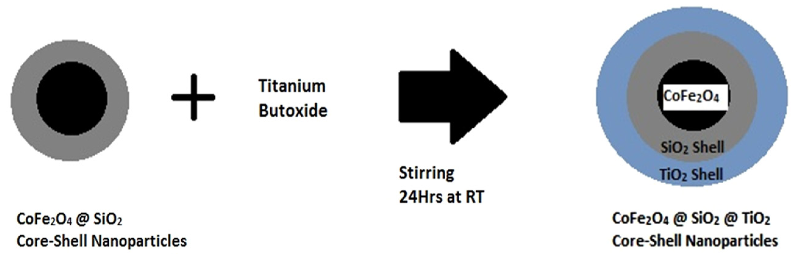 Nanomaterials 04 00331 g005