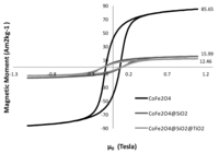 Nanomaterials 04 00331 g006 200