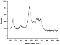 Nanomaterials 04 00331 g009 200