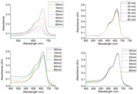 Nanomaterials 04 00331 g010 200