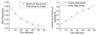 Nanomaterials 04 00331 g011 200