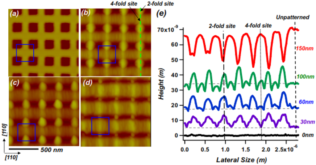 Nanomaterials 04 00344 g001 1024