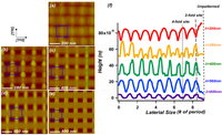 Nanomaterials 04 00344 g003 200