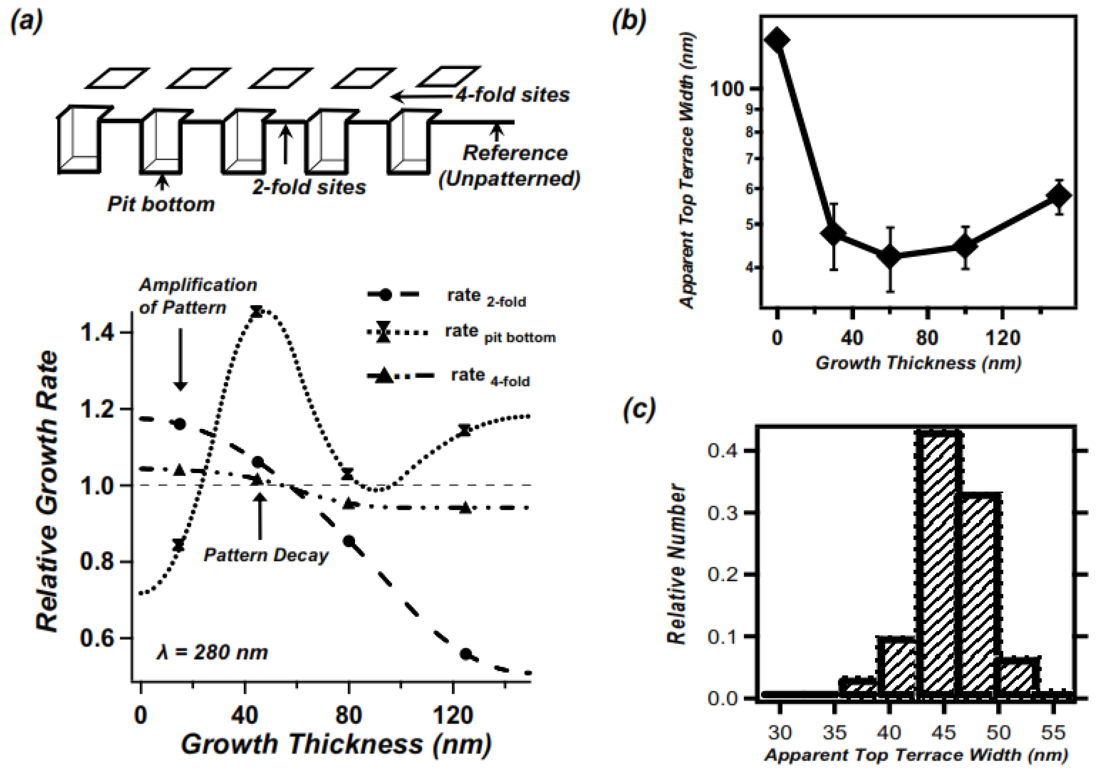 Nanomaterials 04 00344 g004