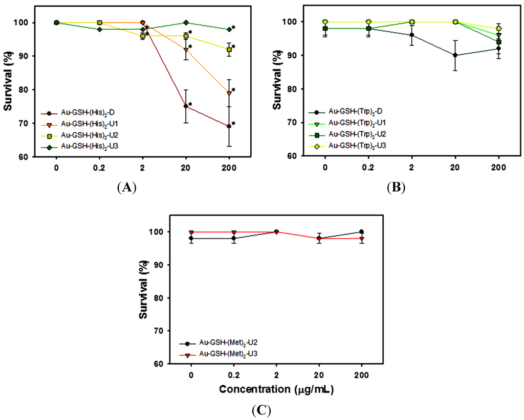 Nanomaterials 04 00355 g003 1024