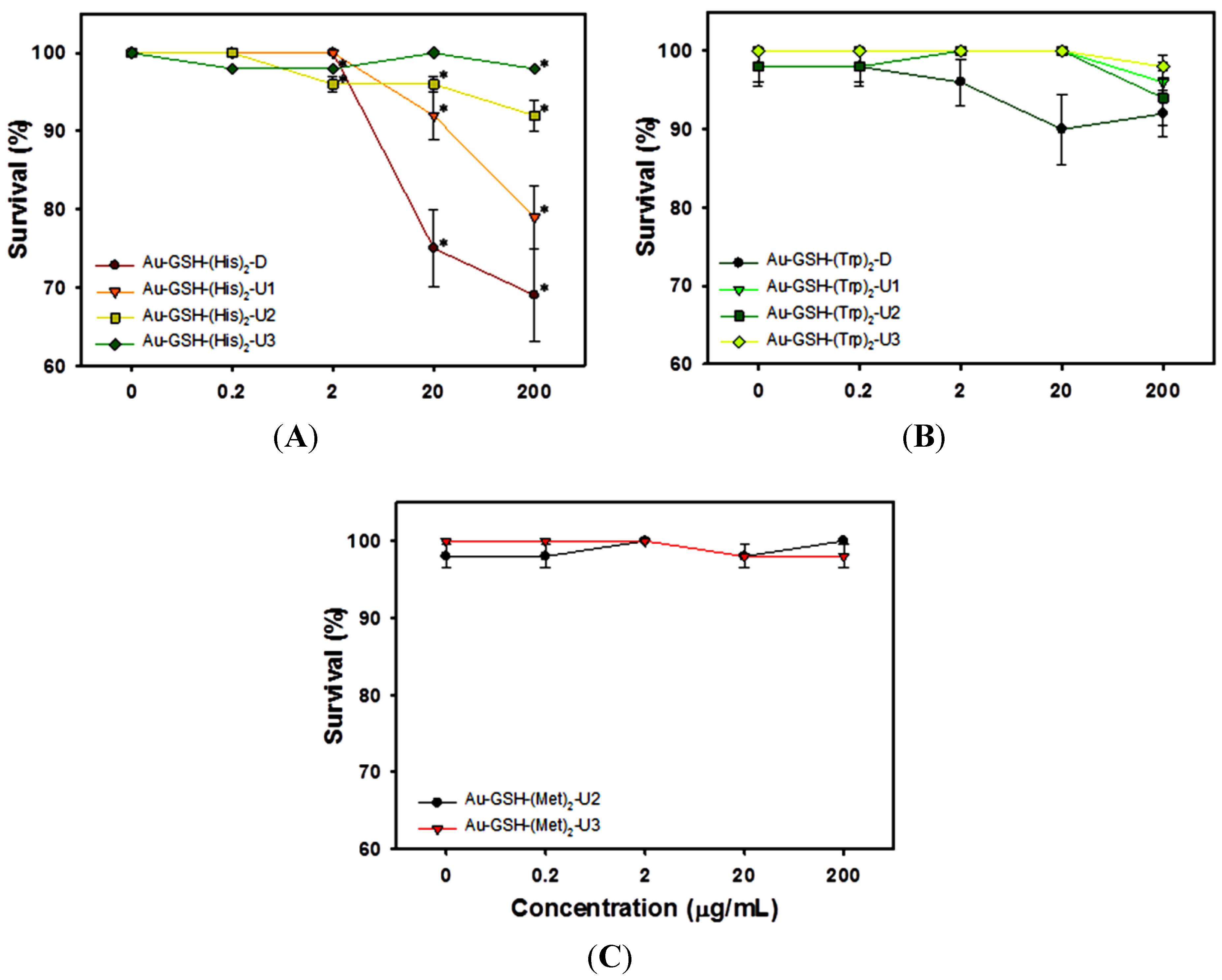 Nanomaterials 04 00355 g003