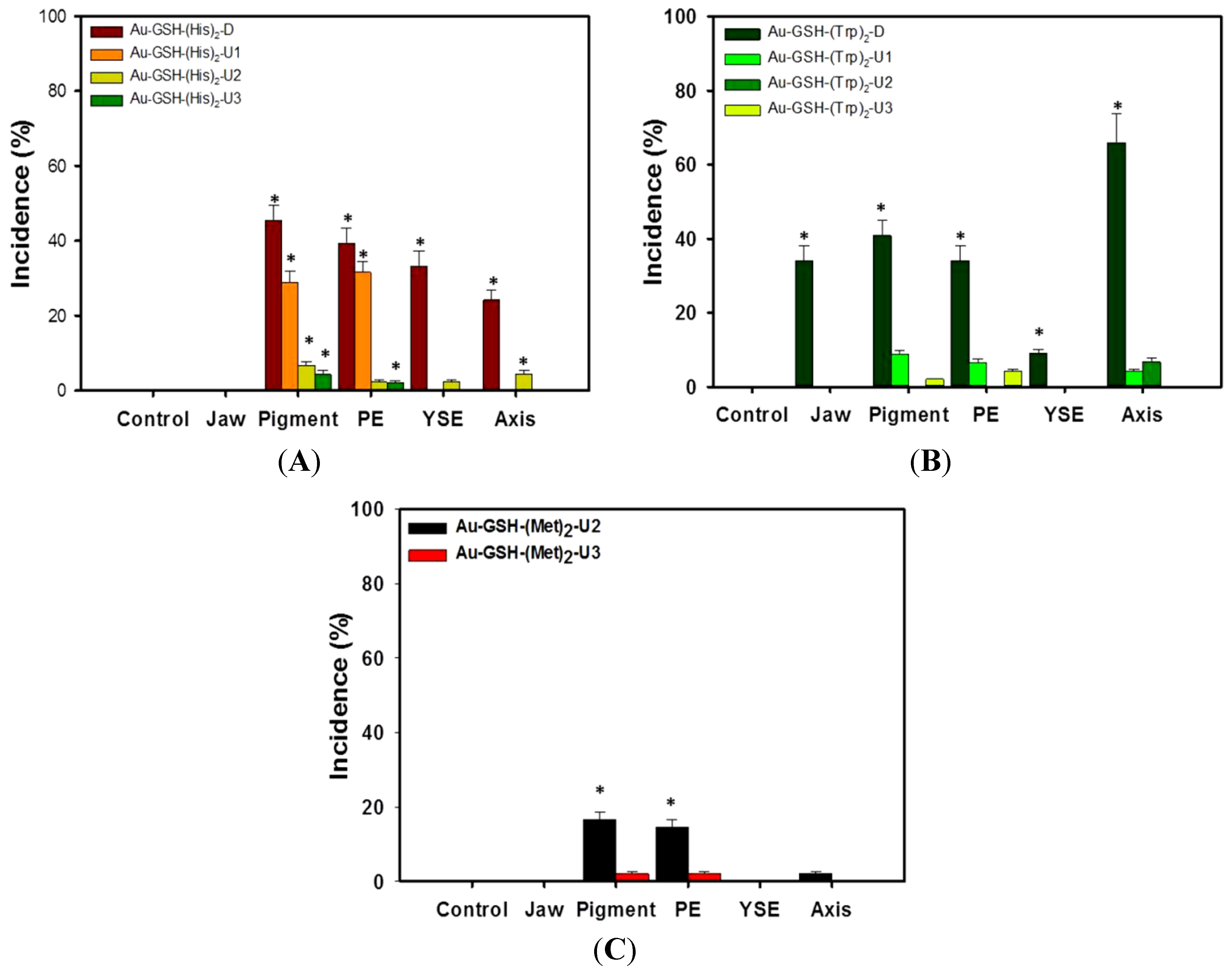 Nanomaterials 04 00355 g004