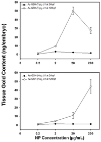 Nanomaterials 04 00355 g005 200