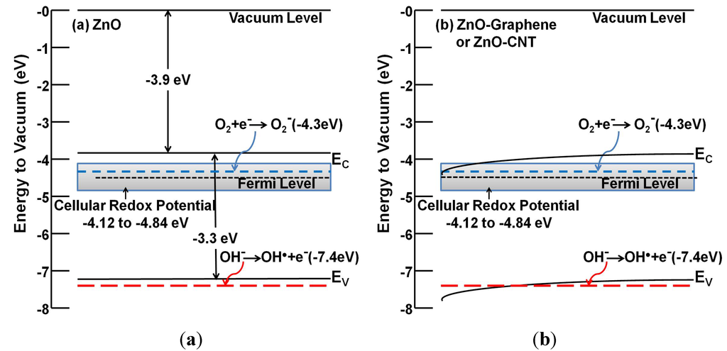 Nanomaterials 04 00372 g001 1024