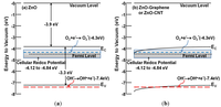 Nanomaterials 04 00372 g001 200