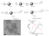 Nanomaterials 04 00408 g007 200