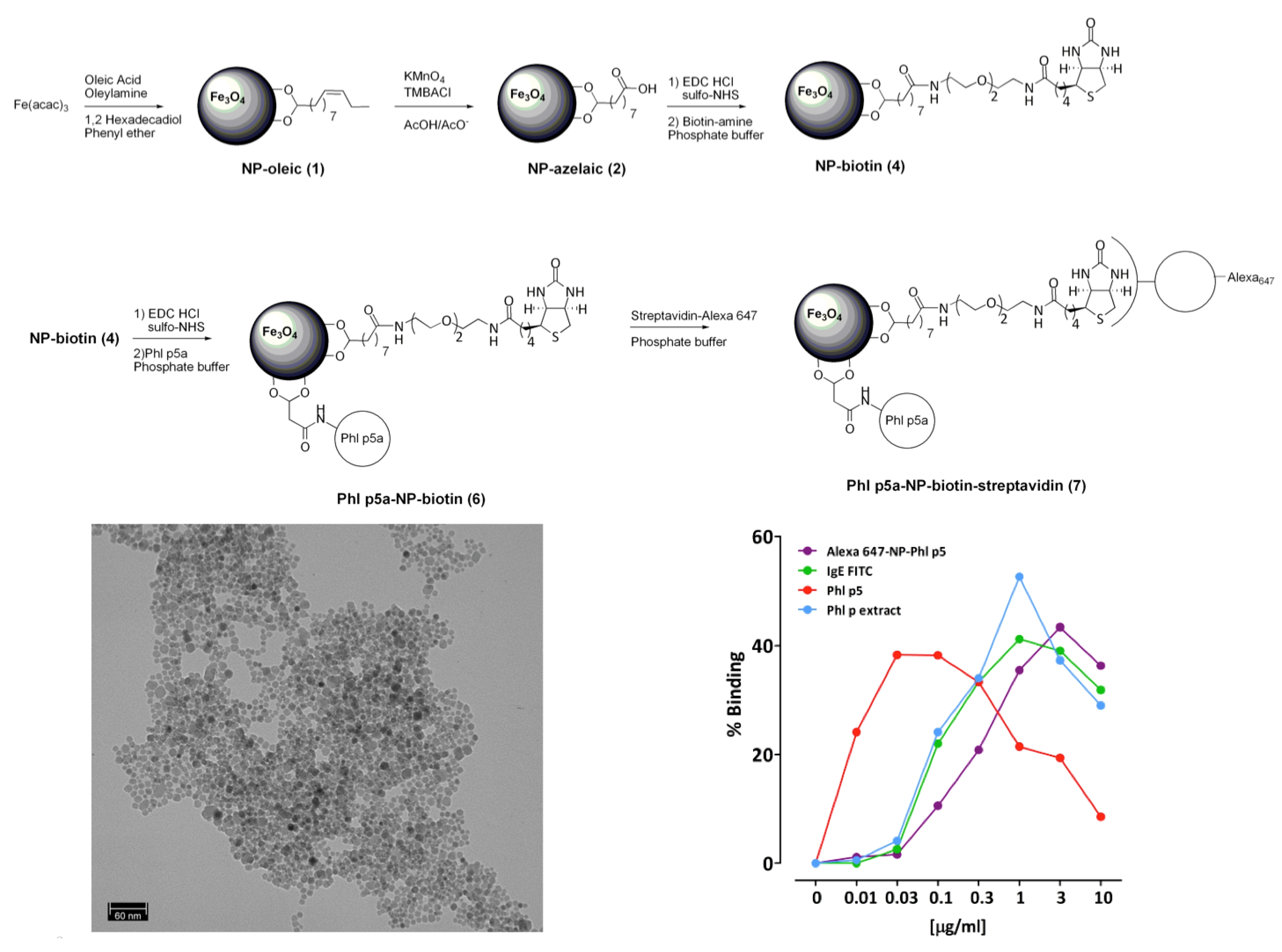 Nanomaterials 04 00408 g007