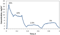 Nanomaterials 04 00439 g003 200