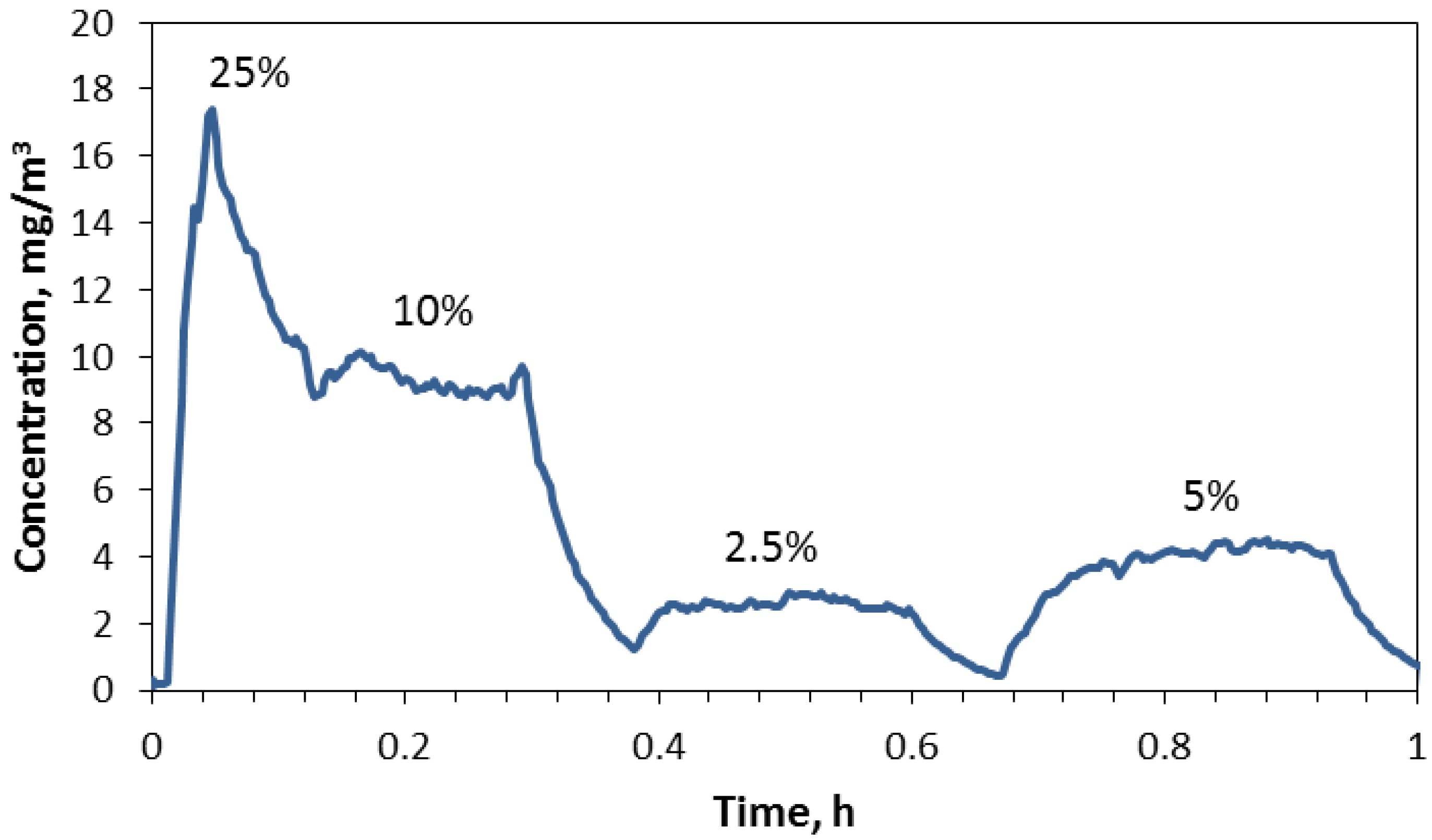 Nanomaterials 04 00439 g003