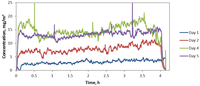 Nanomaterials 04 00439 g004 200