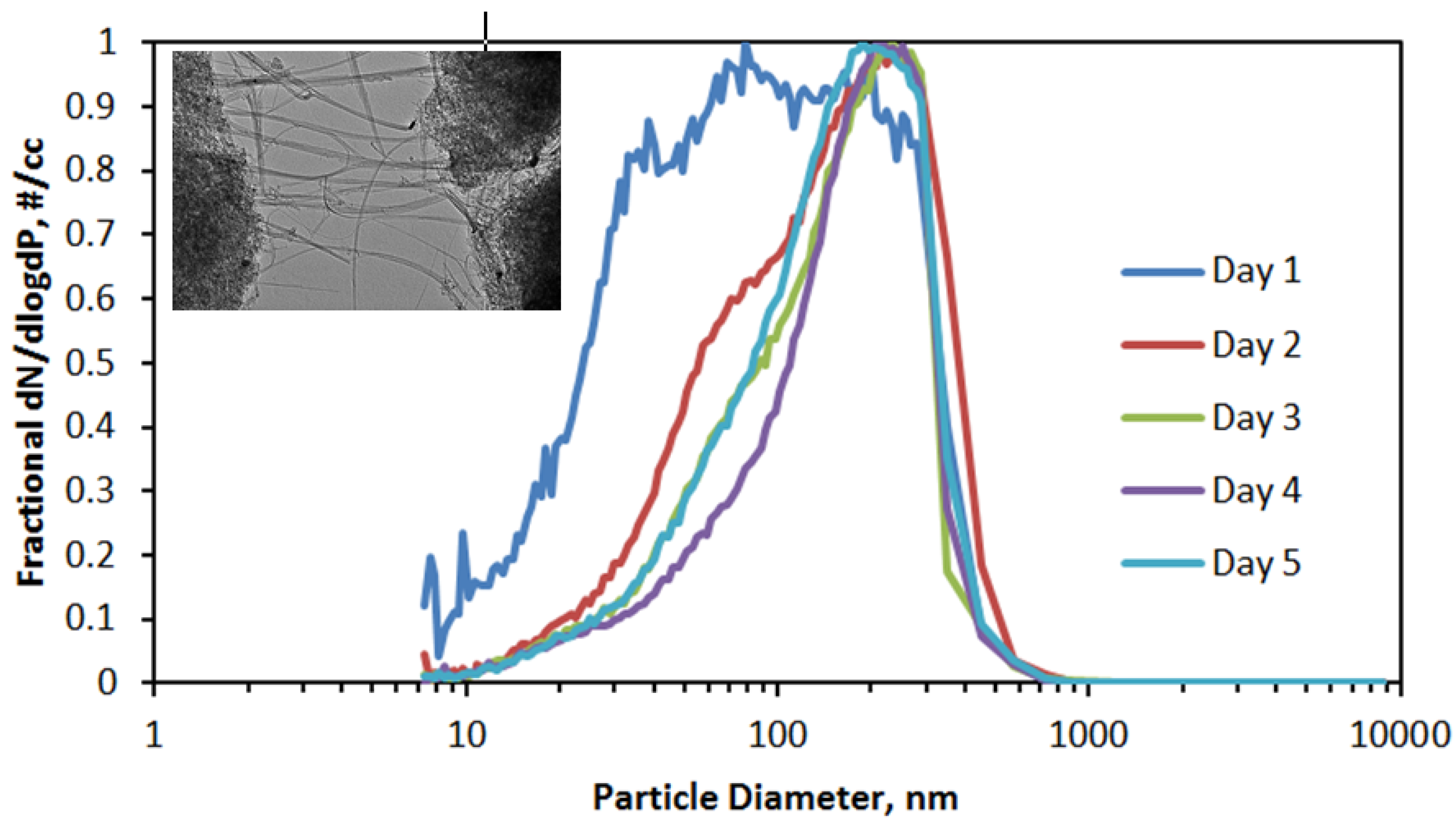 Nanomaterials 04 00439 g006
