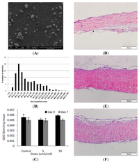 Nanomaterials 04 00485 g002 200