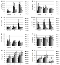 Nanomaterials 04 00485 g004 200