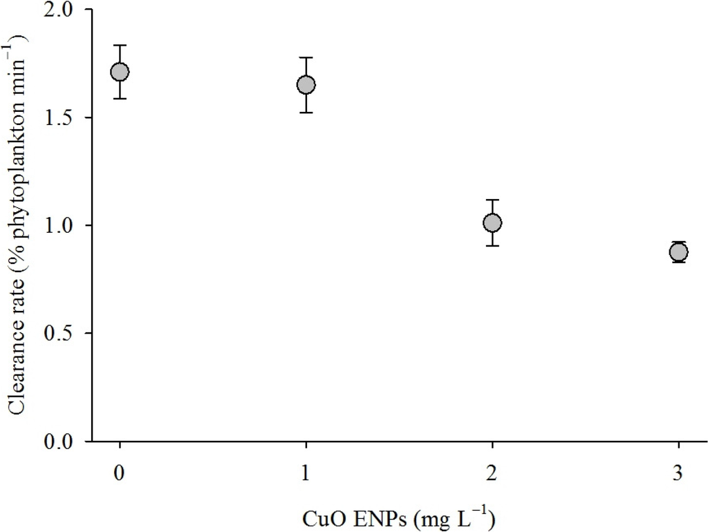 Nanomaterials 04 00535 g001 1024