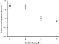 Nanomaterials 04 00535 g001 200
