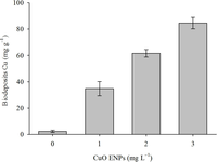 Nanomaterials 04 00535 g002 200