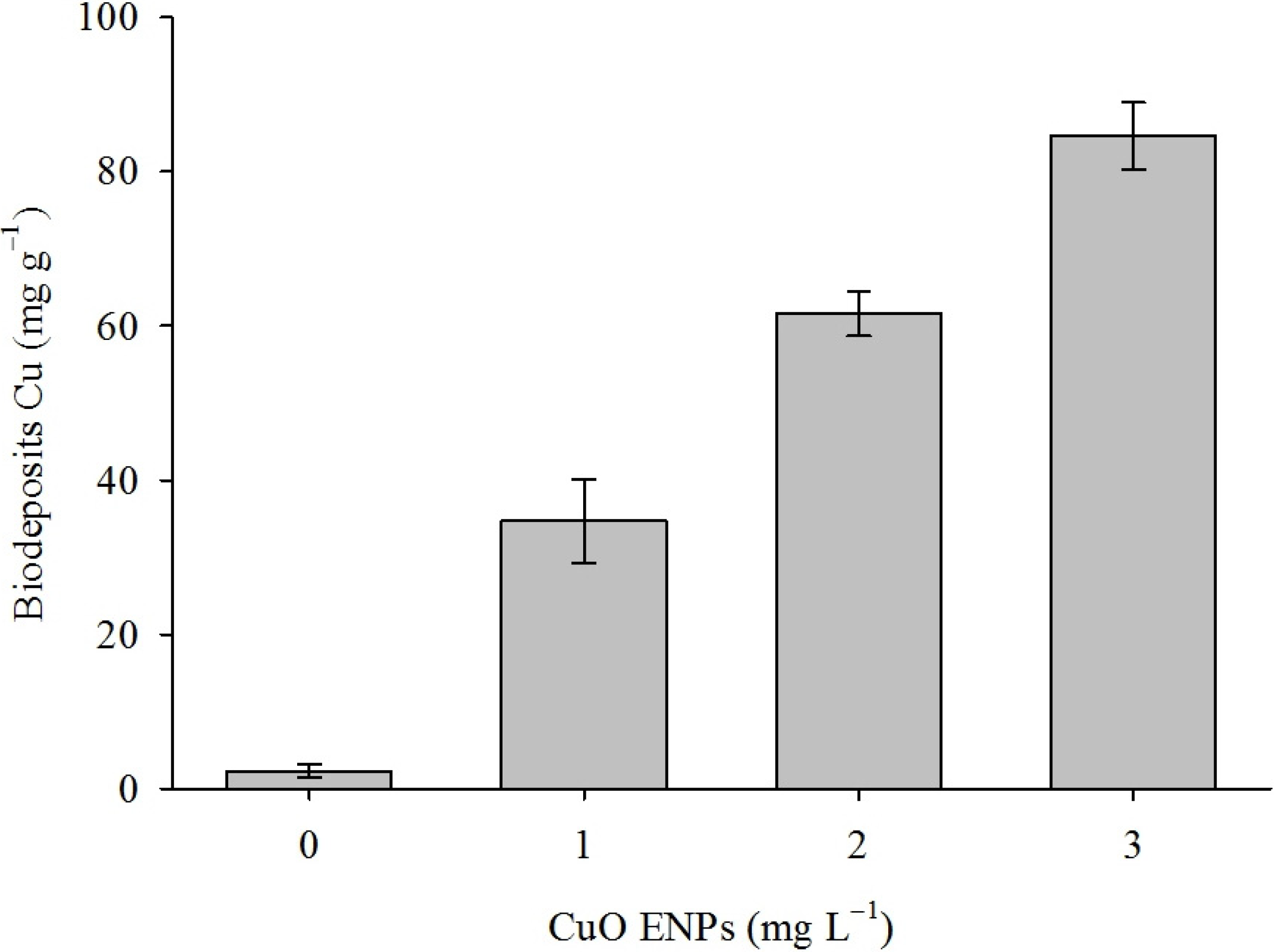 Nanomaterials 04 00535 g002