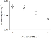 Nanomaterials 04 00535 g004 200