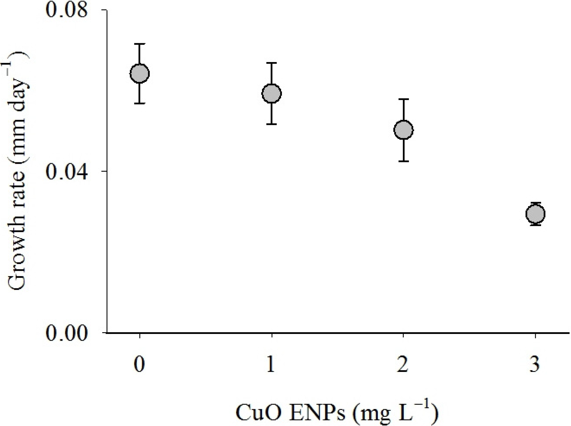 Nanomaterials 04 00535 g004