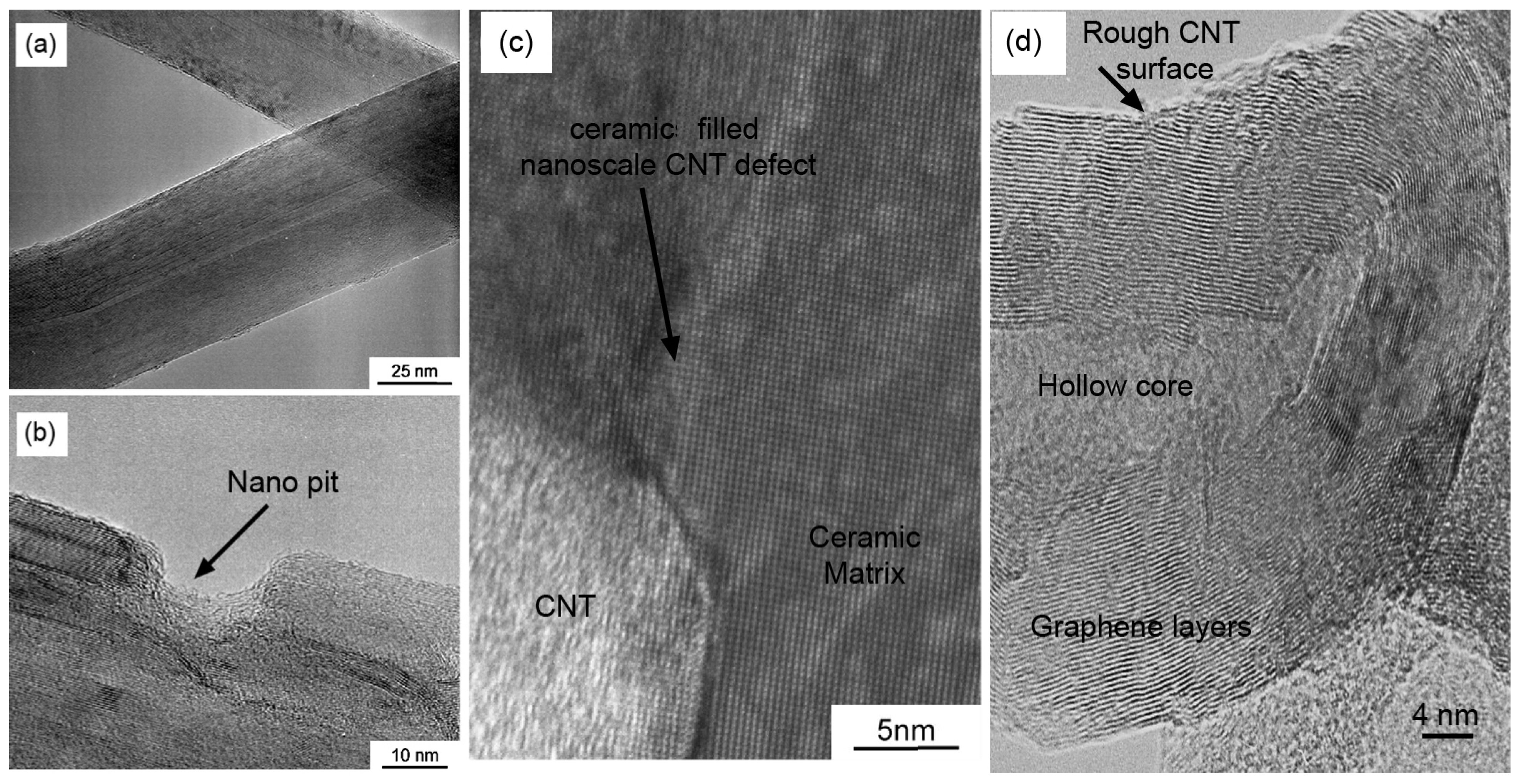 Nanomaterials 05 00090 g003