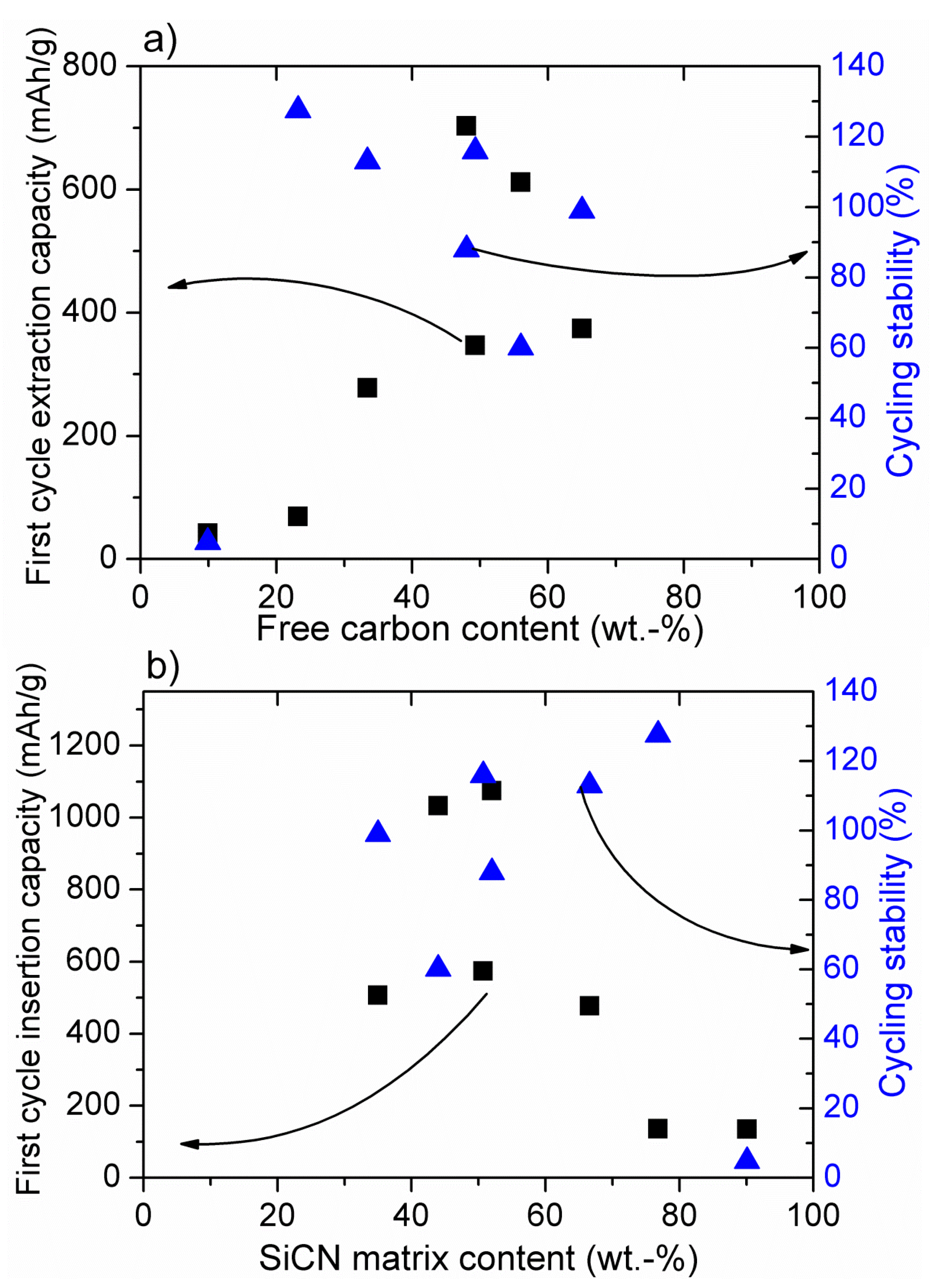 Nanomaterials 05 00233 g002