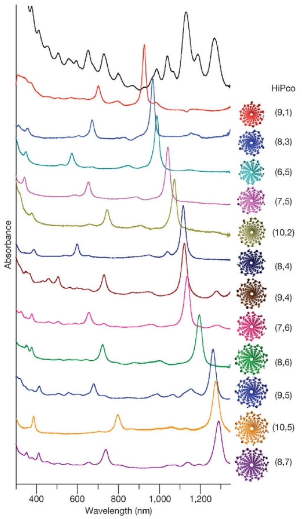 functionalization of multiwalled carbon nanotubes Controlled functionalization of multiwalled carbon nanotubes by in situ atom transfer radical polymerization hao kong, chao gao, and deyue yan. functionalization of multiwalled carbon nanotubes Controlled functionalization of multiwalled carbon nanotubes by in situ atom transfer radical polymerization hao kong, chao gao, and deyue yan.