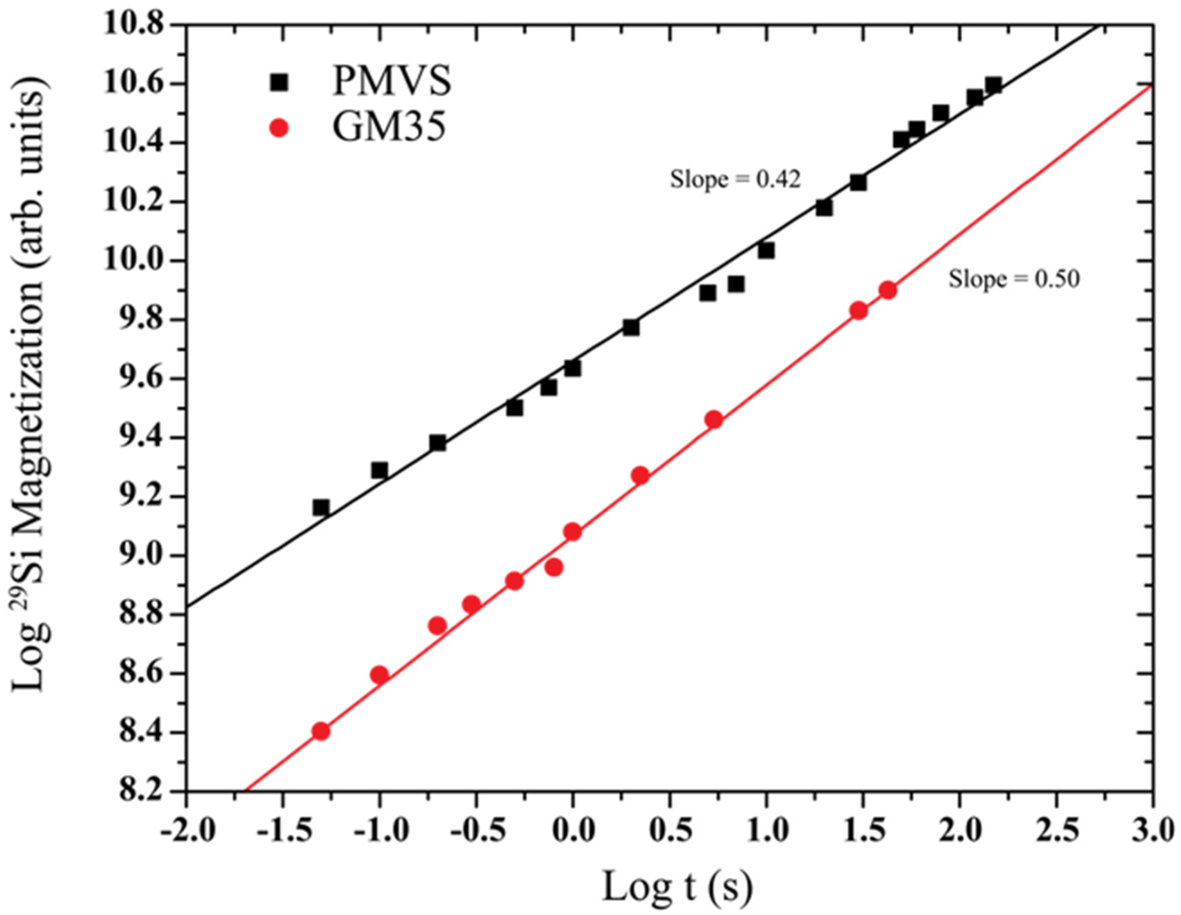 Nanomaterials 05 00366 g002