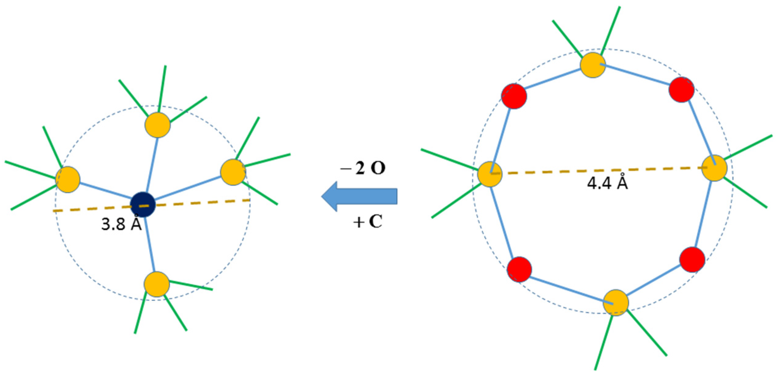 Nanomaterials 05 00366 g003