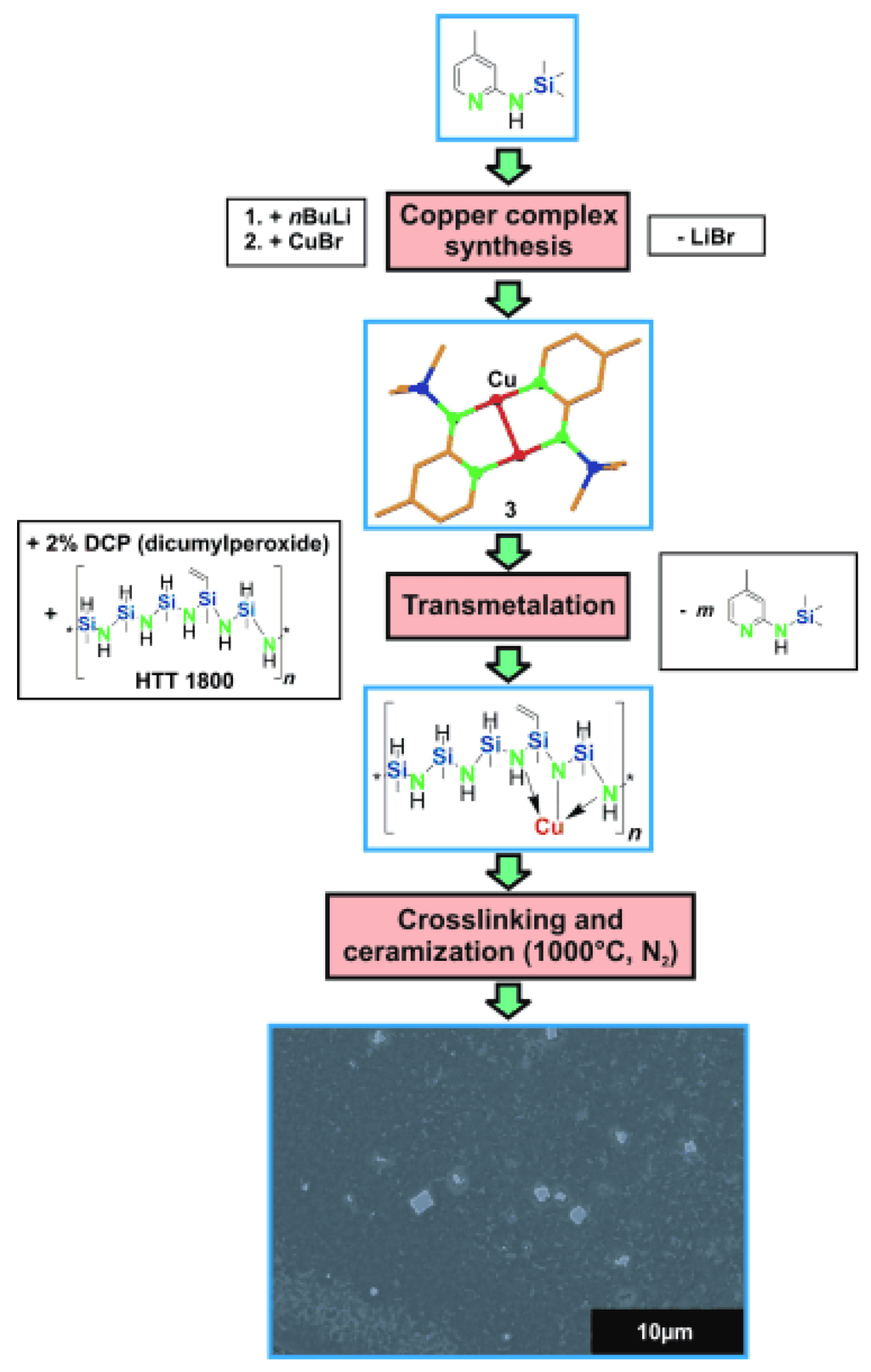 thesis on nanomaterials thesis on nanomaterials