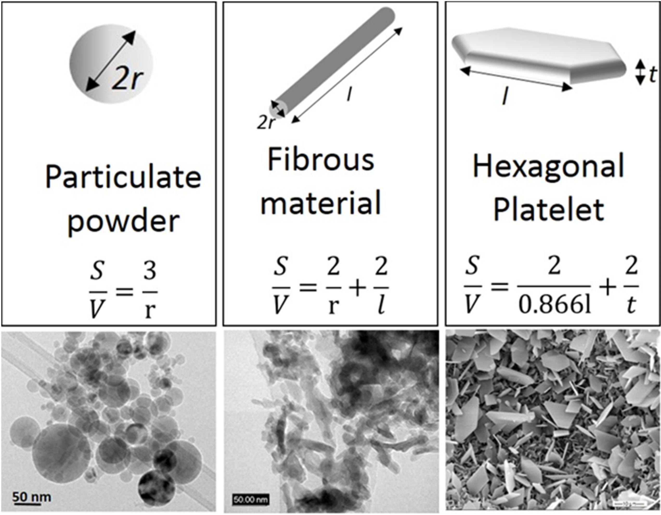Nanomaterials Free FullText Structural Ceramic A