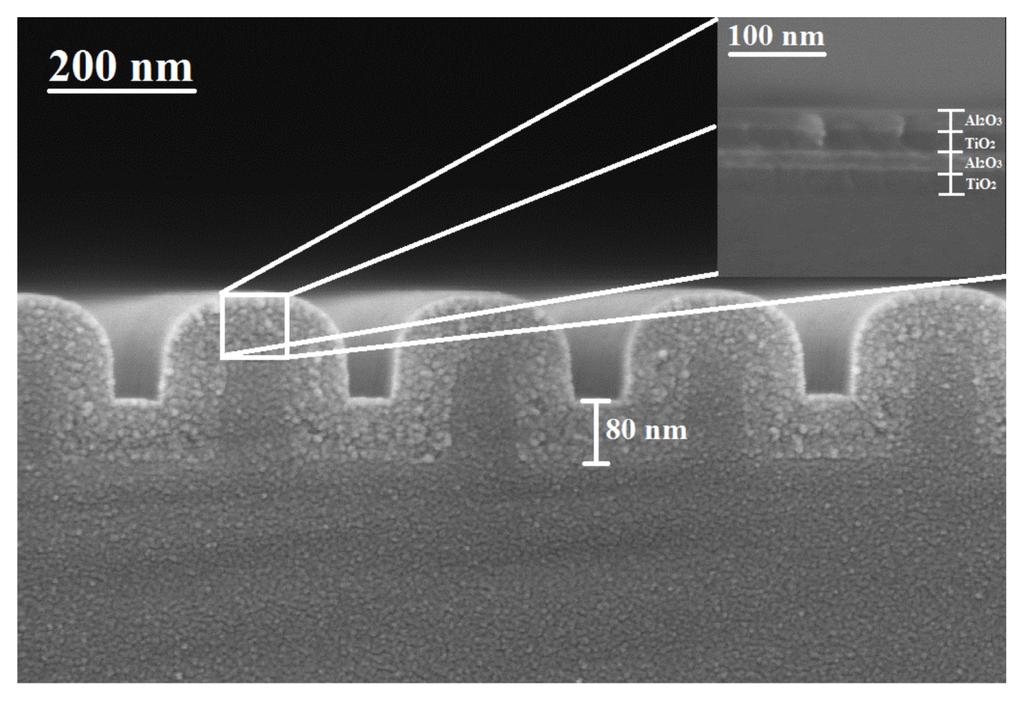 tio2 thin film thesis tio2 thin film thesis