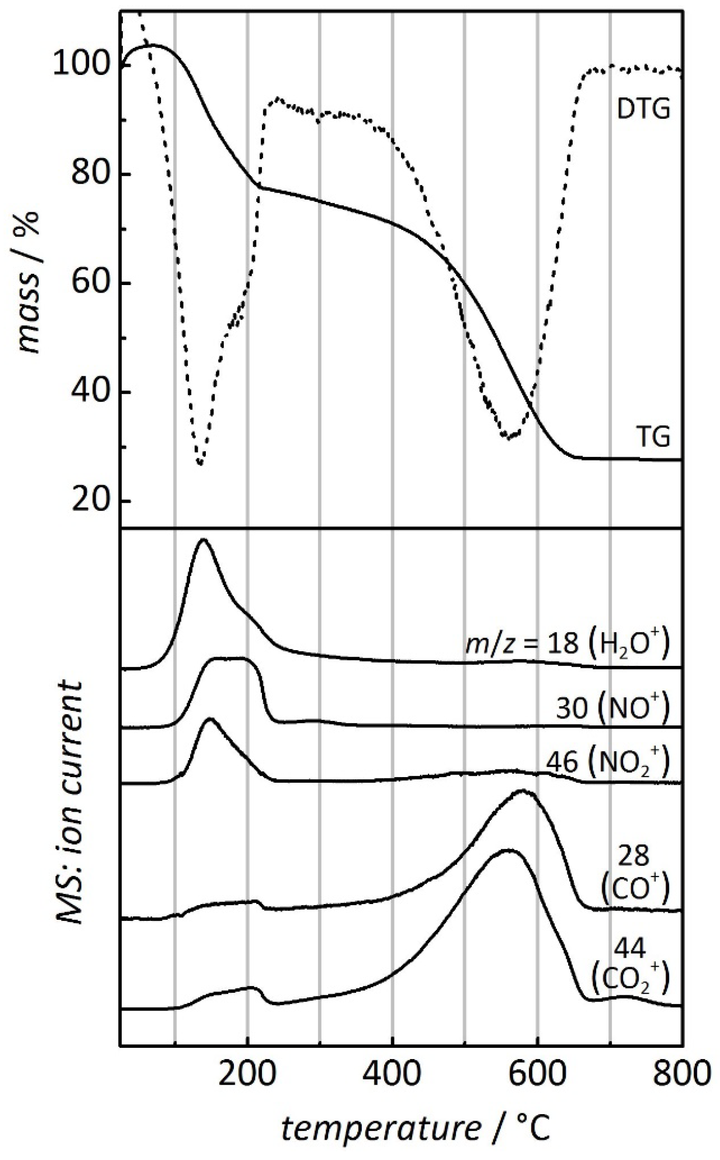 Nanomaterials 05 01431 g002