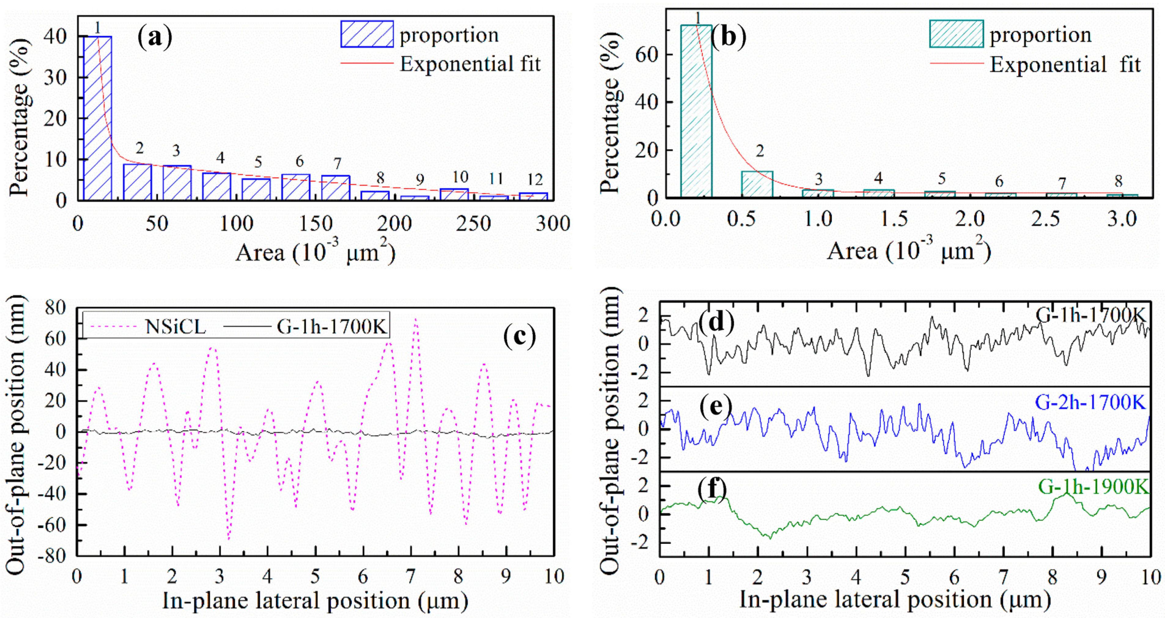 Nanomaterials 05 01532 g002