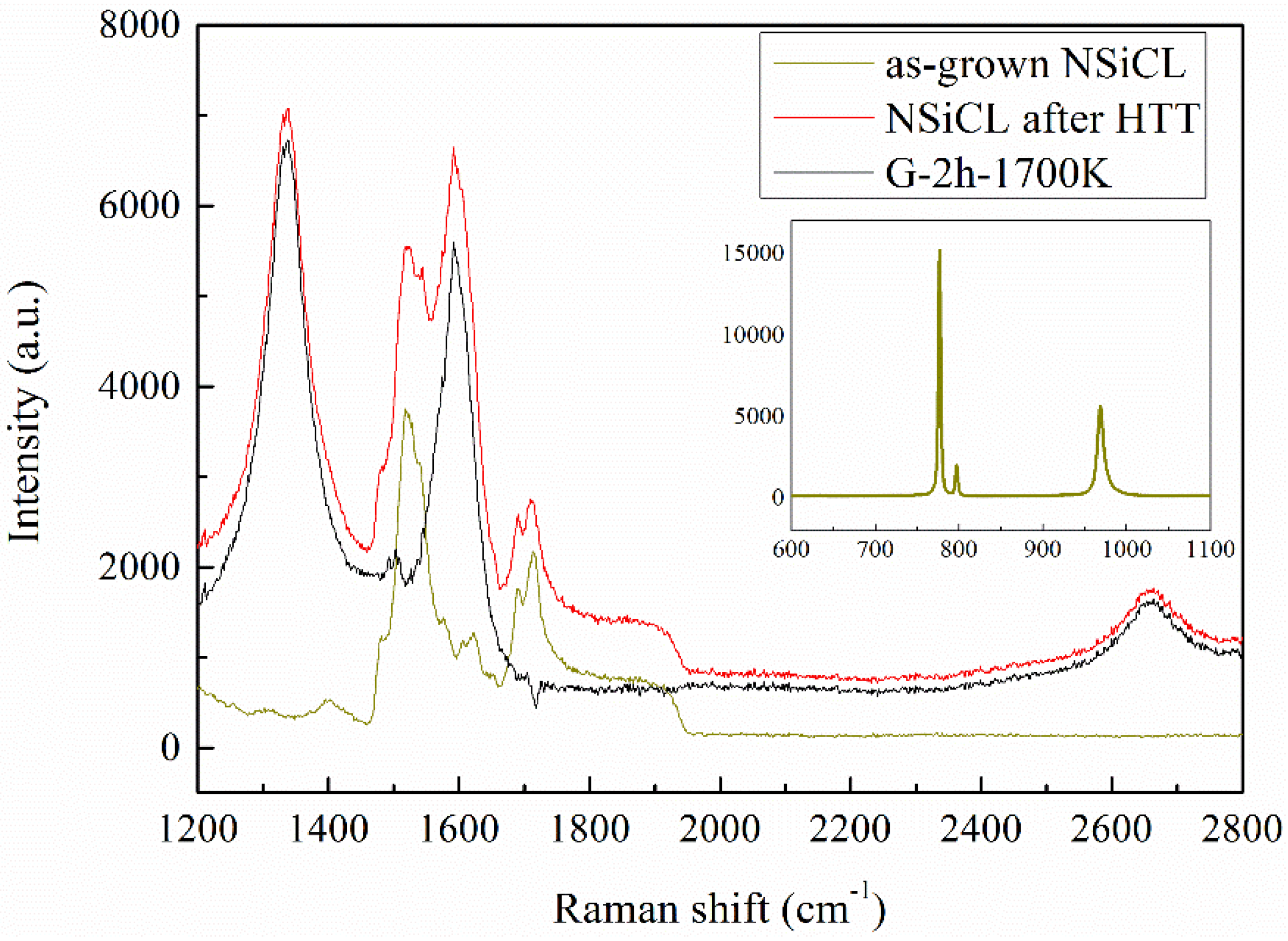 Nanomaterials 05 01532 g003