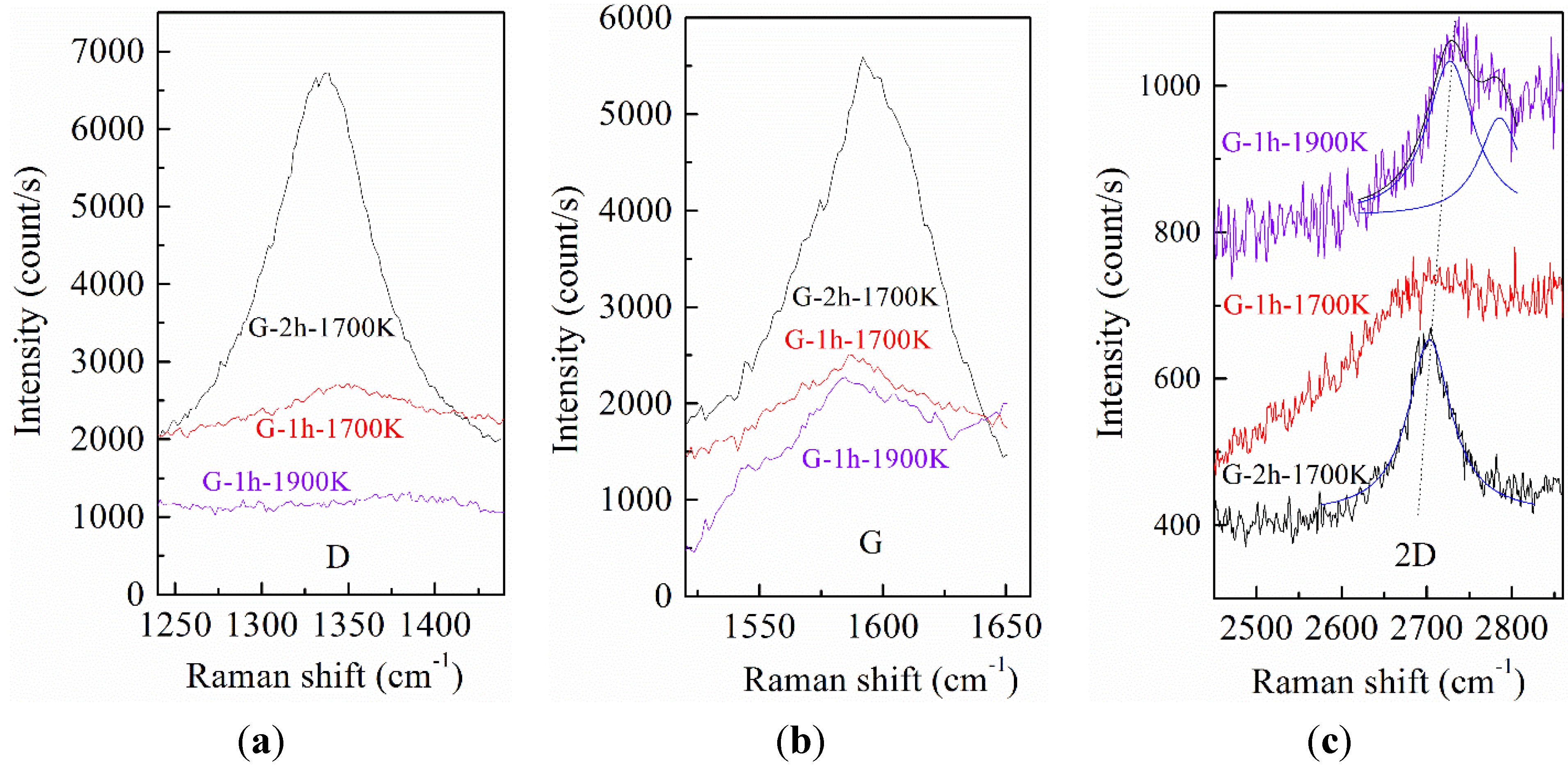 Nanomaterials 05 01532 g004
