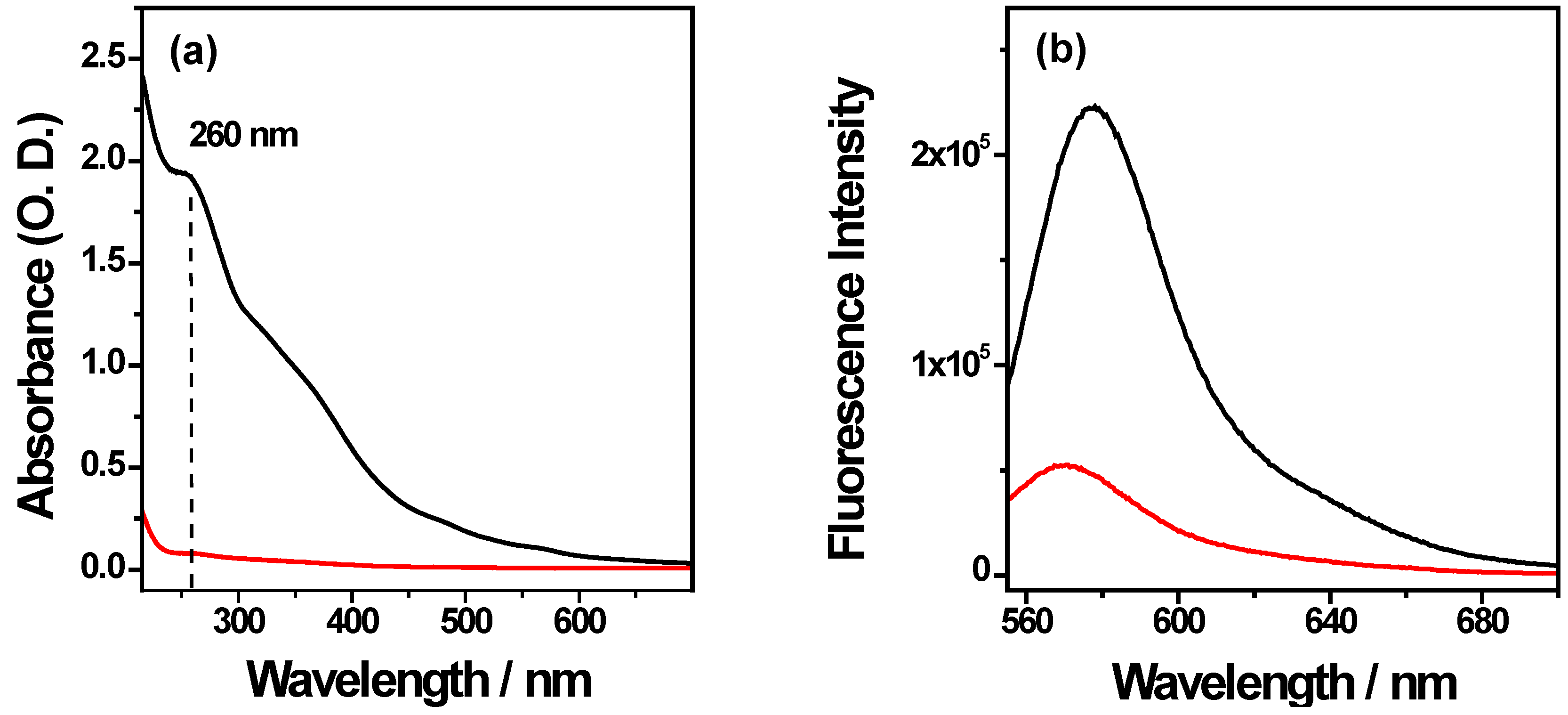 Rectangle algebraic shape brackets algebra problems based expanding ssddproblems Nanomaterials | Free Full-Text | Iron Oxide Nanoparticles Coated with a