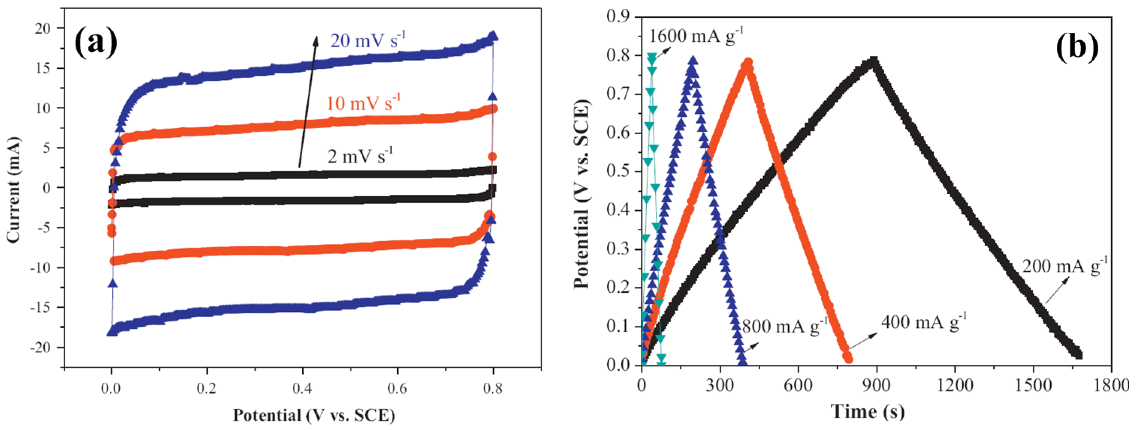 thesis on supercapacitors thesis on supercapacitors