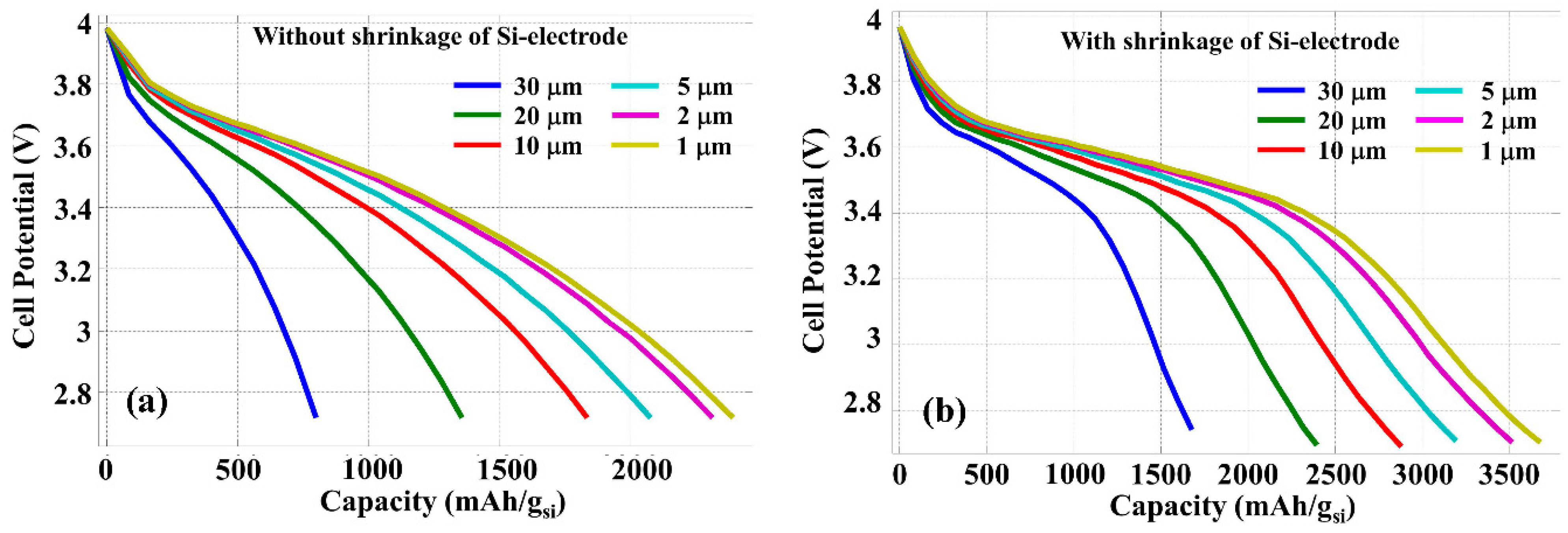 porous silicon p type with different current density Etching of p-type silicon parameters above can be tuned to create porous structures of different the initial current density for the less porous region. porous silicon p type with different current density Etching of p-type silicon parameters above can be tuned to create porous structures of different the initial current density for the less porous region.
