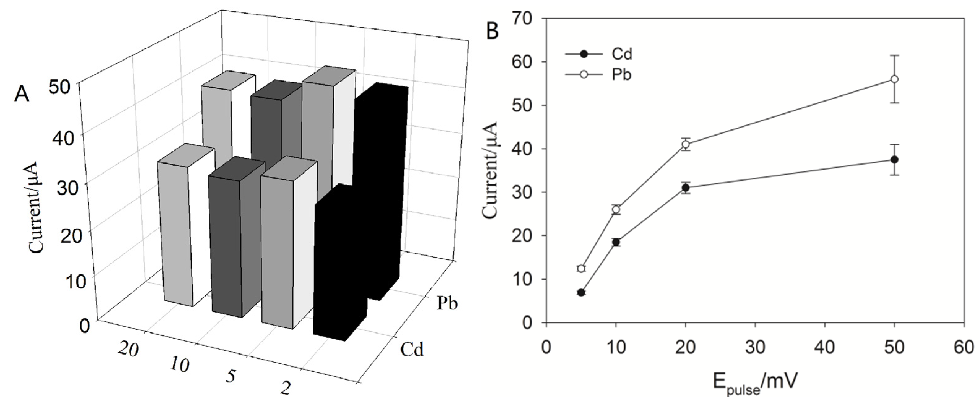 Nanomaterials 06 00007 g004