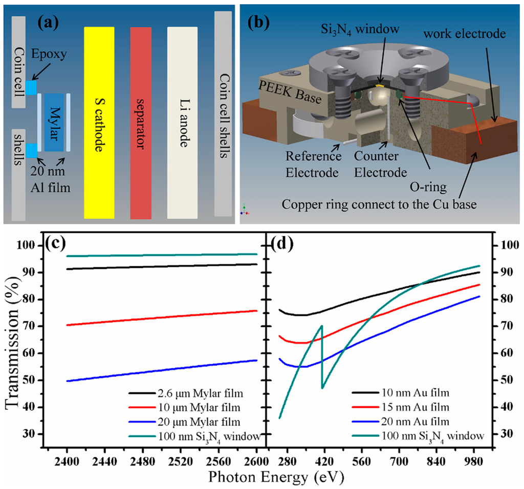 Nanomaterials Special Issue Nanostructured Materials For Li Ion 7238