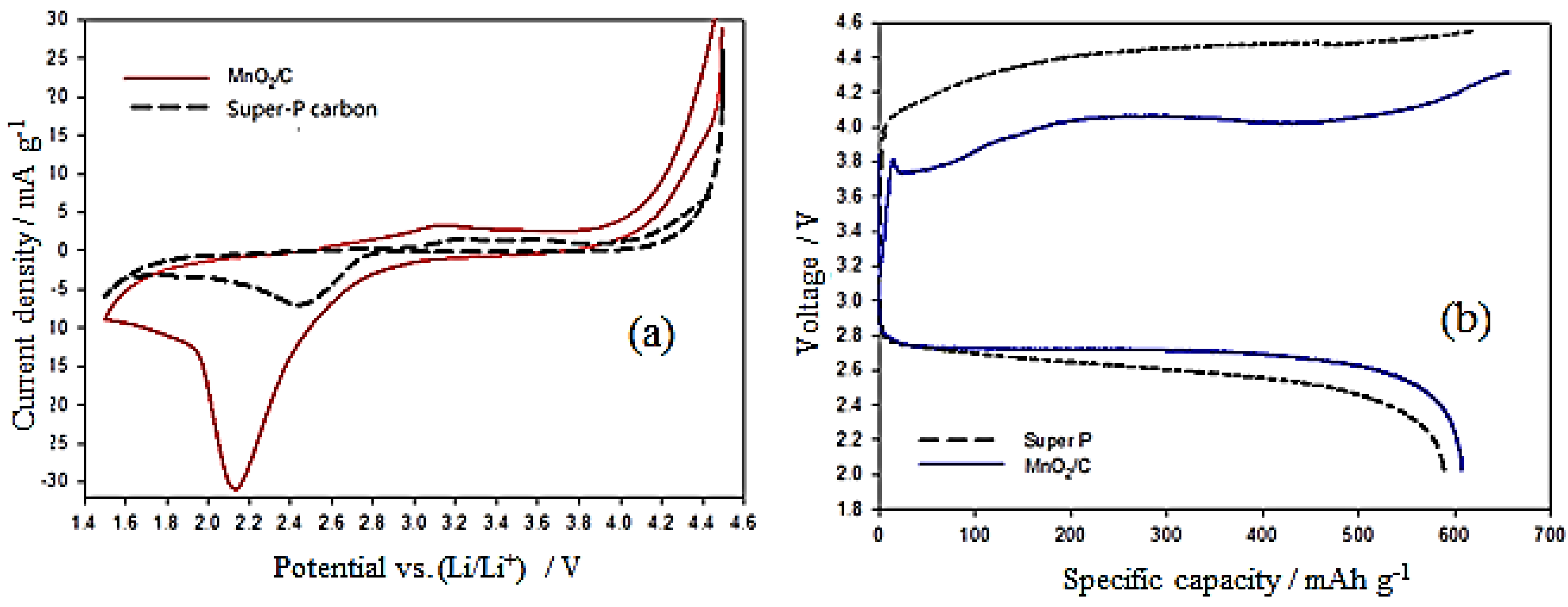 investigation of carbonation profiles of a R the e stabilization n oof subgrade e ssooils s iin n ccaliiffoorrnniiaa authors: d jones mpd mean profile depth. investigation of carbonation profiles of a R the e stabilization n oof subgrade e ssooils s iin n ccaliiffoorrnniiaa authors: d jones mpd mean profile depth.