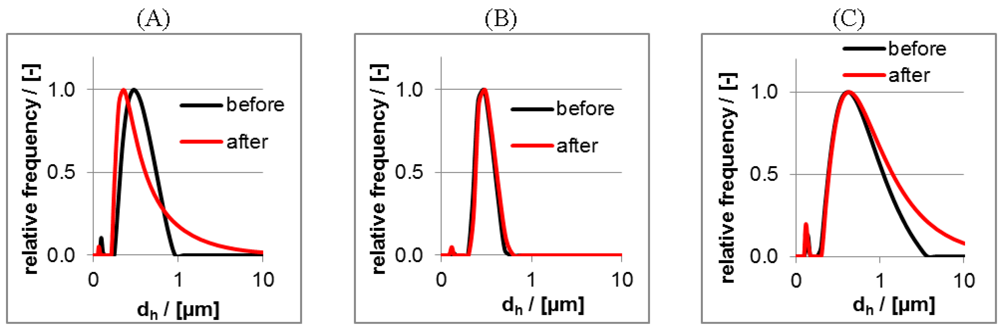 Nanomaterials 06 00053 g004