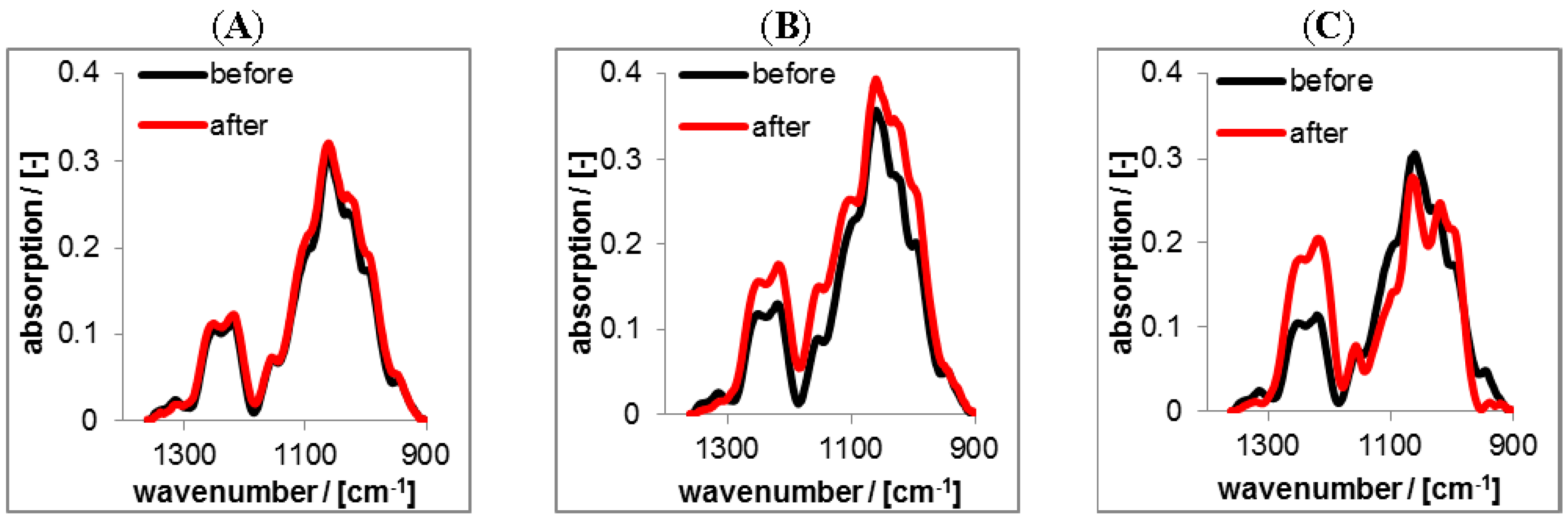 Nanomaterials 06 00053 g010