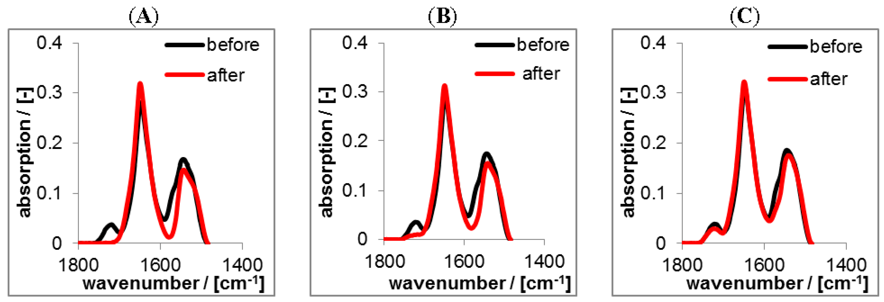 Nanomaterials 06 00053 g012
