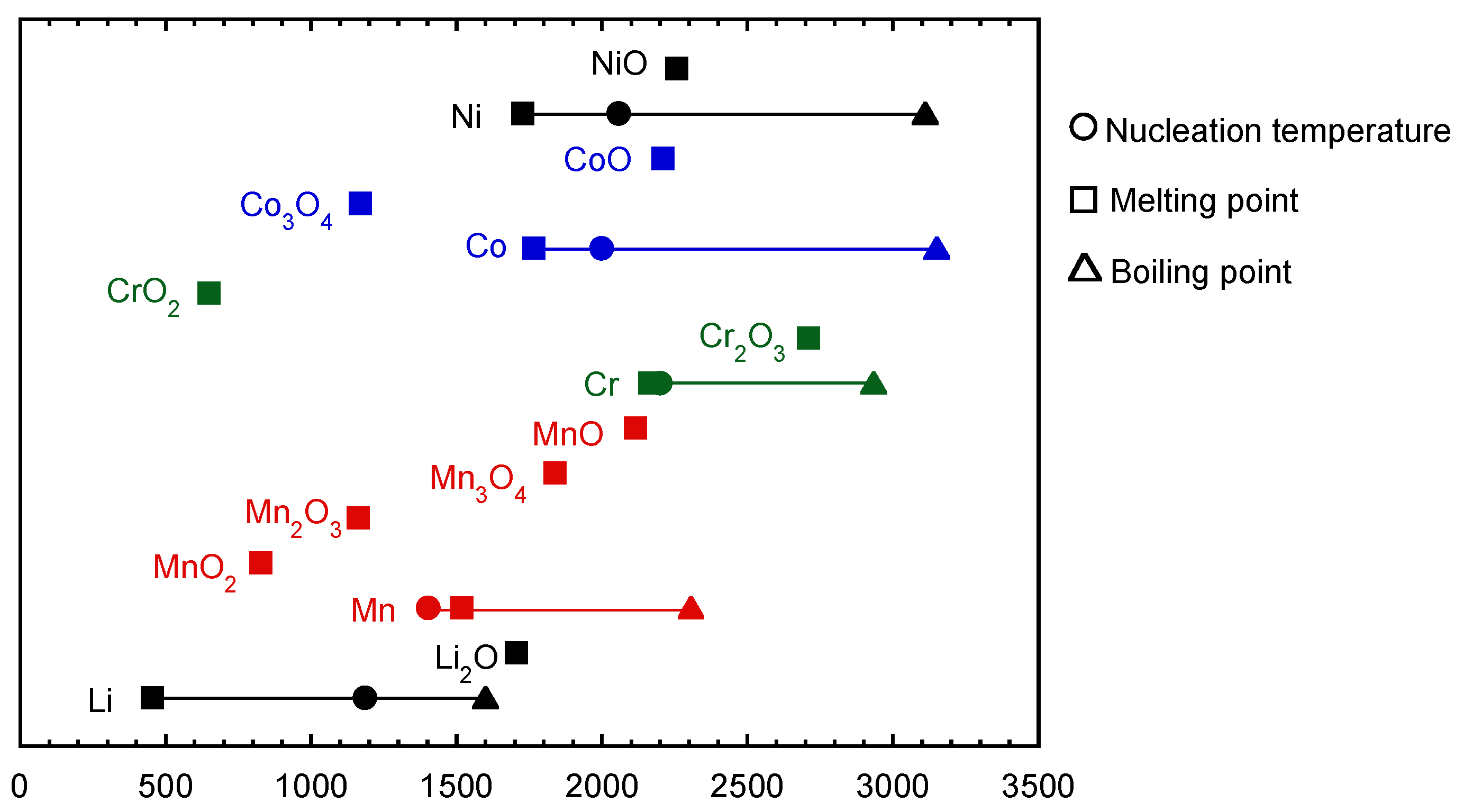 Nanomaterials Free FullText Synthesis of Lithium Metal Oxide